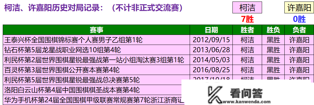 黄云松击败沉实实，江苏22战平苏泊尔，柯洁和李炫豪双双获胜