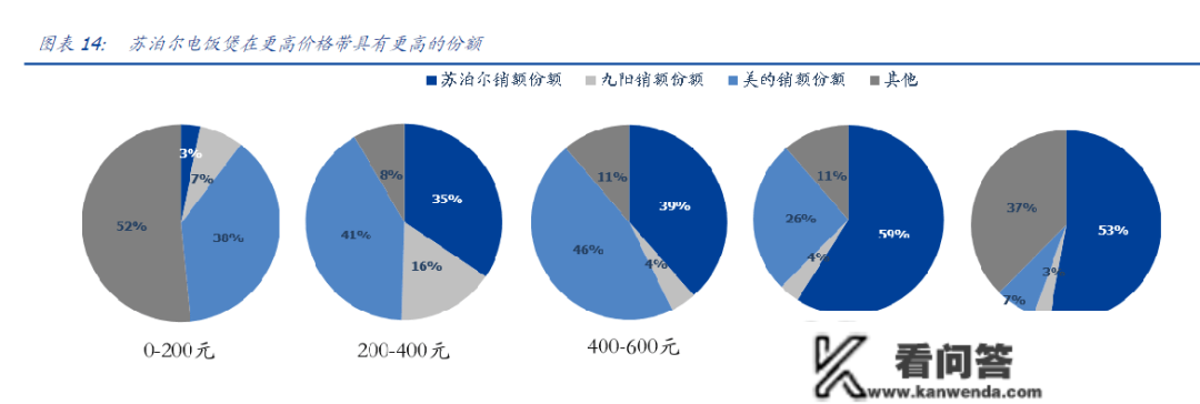 A股小家电不能不看的一家公司