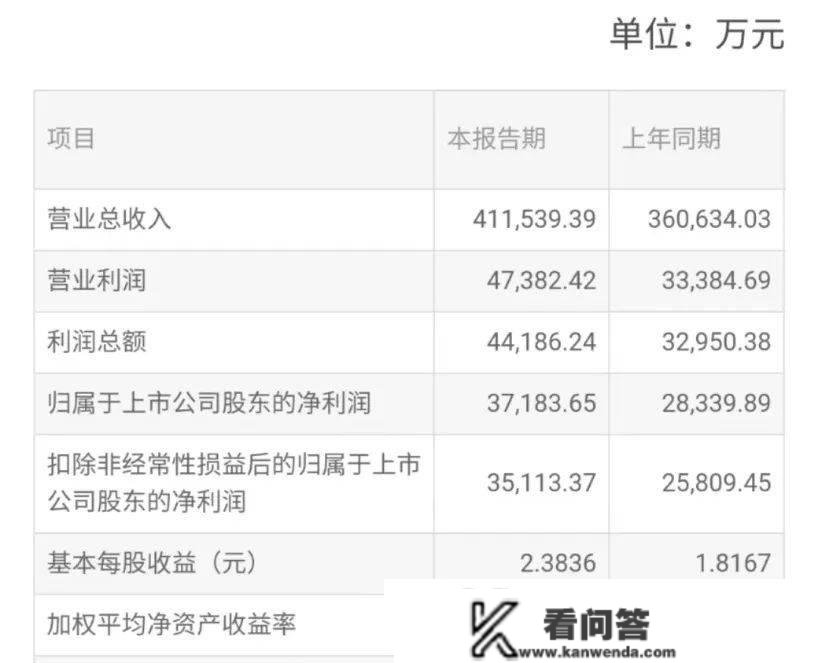 业绩预告集中出炉，厨房小家电企业2022年成就单成色若何？