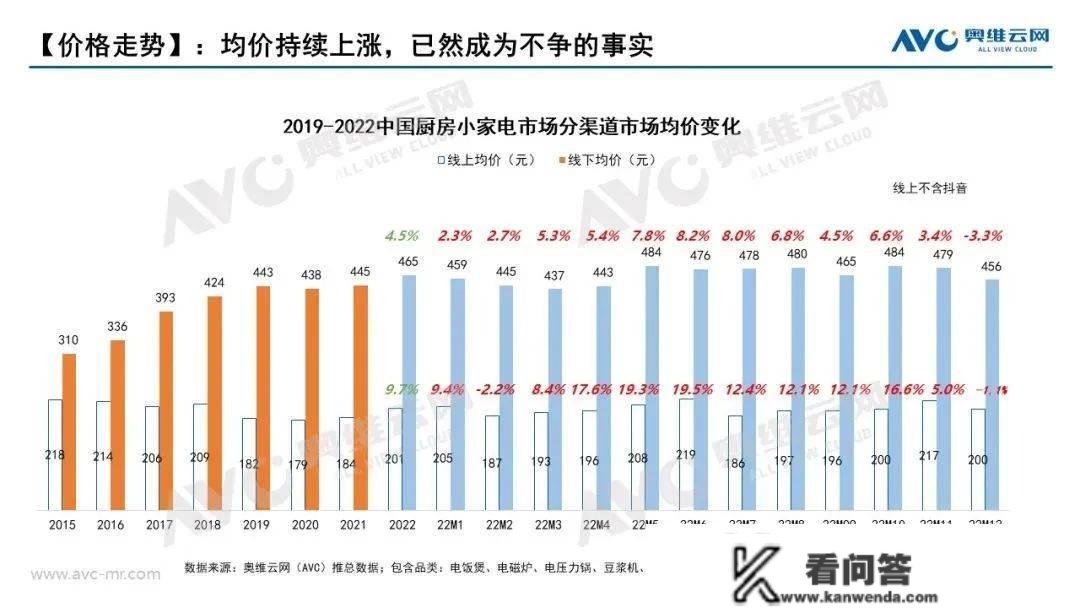 业绩预告集中出炉，厨房小家电企业2022年成就单成色若何？