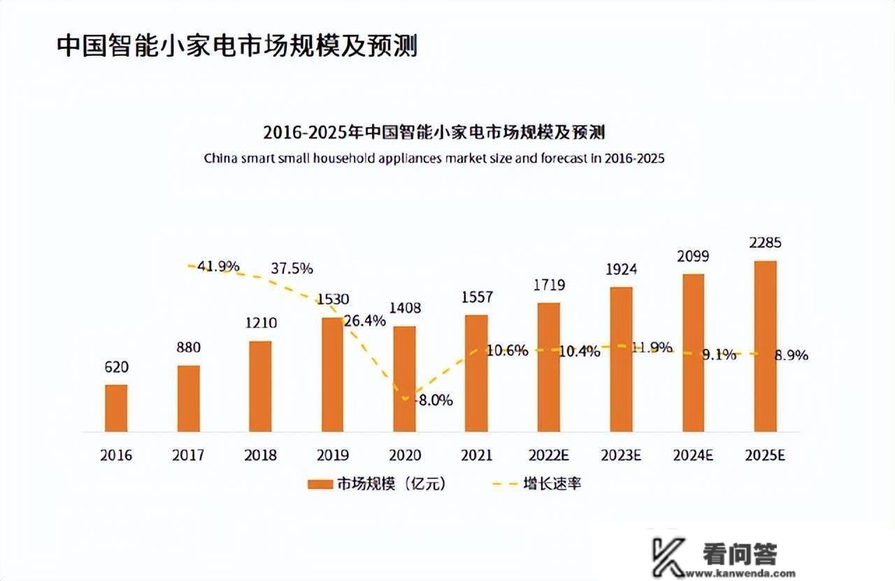 小家电龙头苏泊尔：盈利才能改善，多渠道发力降本增效