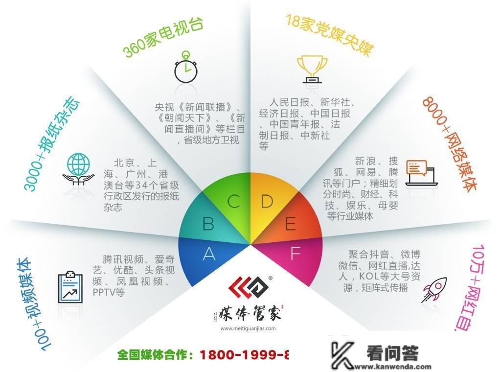 AWE媒体邀约之中国度电及消费电子展览会媒体传布办事