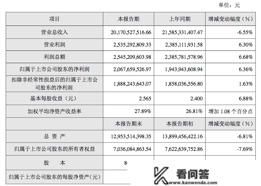 苏泊尔去年营收下滑6%，产物不合格被传递，张国华需存眷售后问题