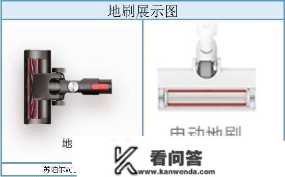 苏泊尔VCS67A-C7 vs 米家B204，谁才是家庭清洁的更佳选择？