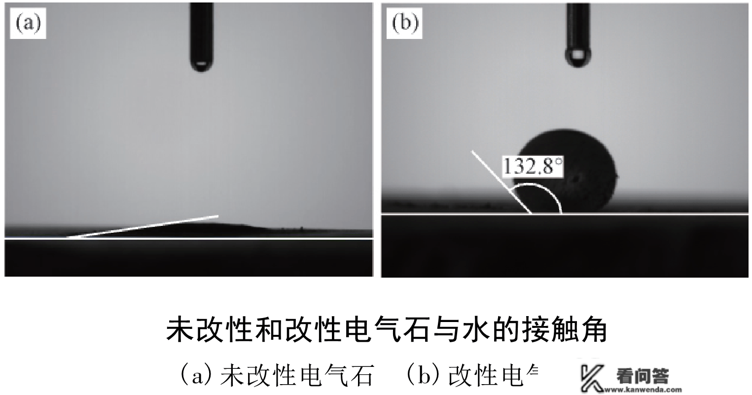 【手艺】改性电器石粉对ABS复合质料性能的影响