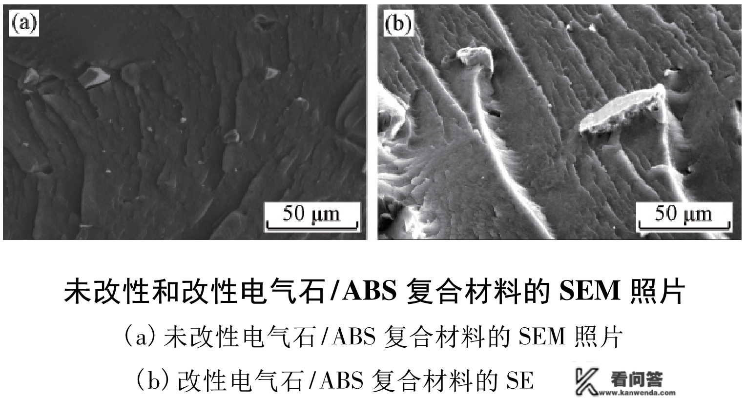 【手艺】改性电器石粉对ABS复合质料性能的影响