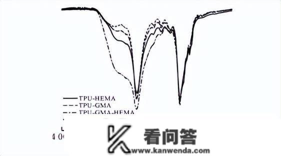 外表等离子体处置共聚接枝改性对热塑性聚氨酯的生物学性能影响