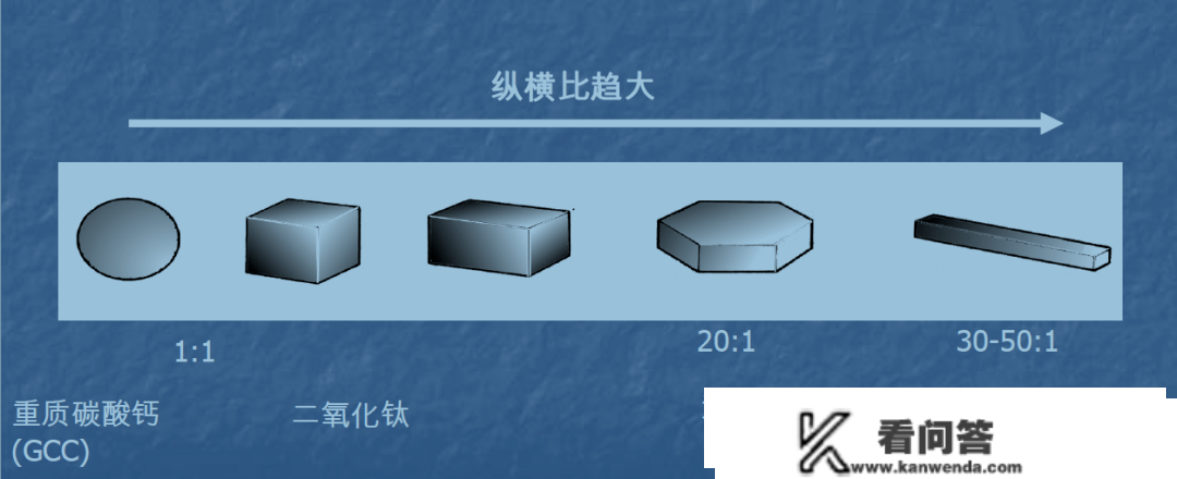 超细滑石粉对改性塑料的影响到底有哪些？要区分对待...