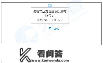 4亿，杰盛地产斩获任旗营51亩宅地，昆明北京路再添新盘！