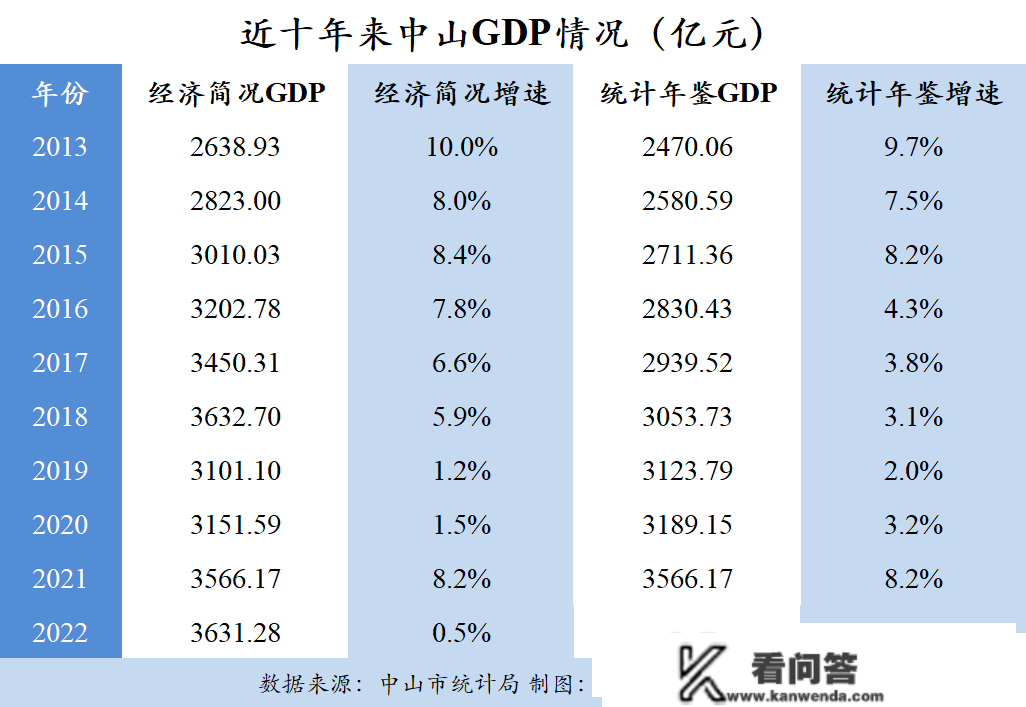 理性阐发：深中通道通车后，中山与江门事实谁受益更大？