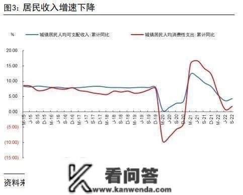 居民存款飙升，贷款腰斩，银行遭资产荒