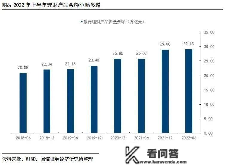 居民存款飙升，贷款腰斩，银行遭资产荒