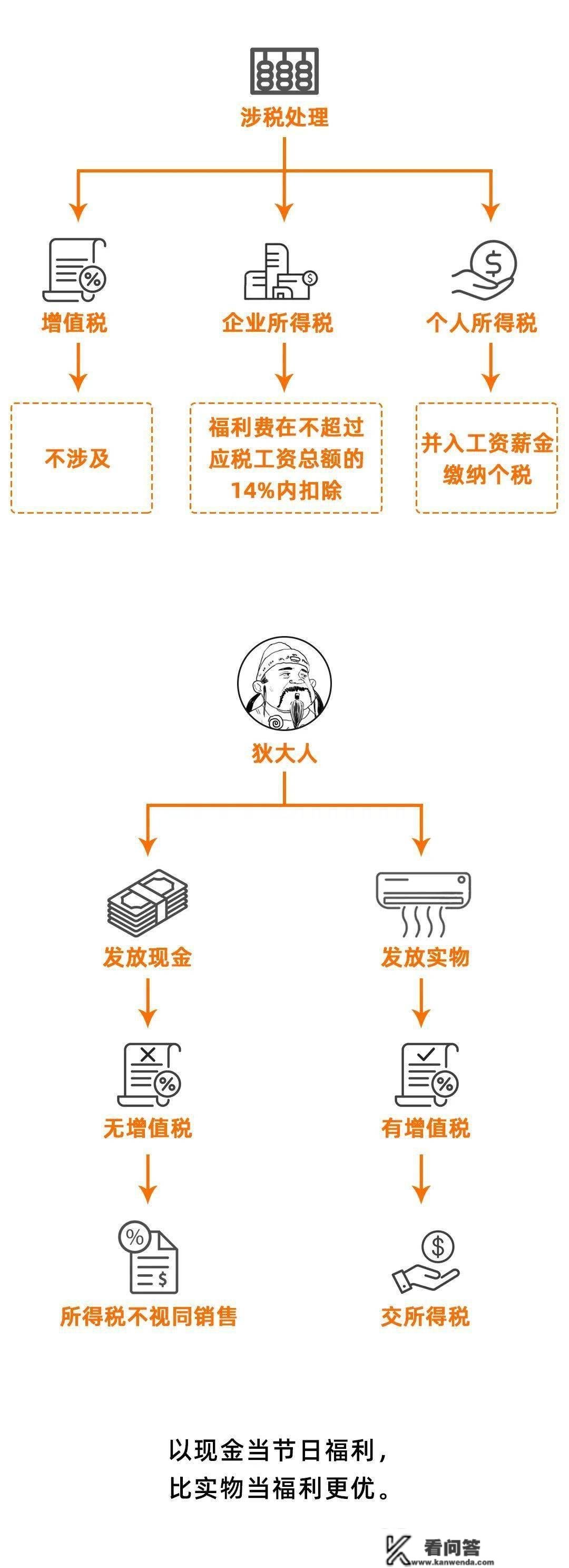 税务局眼里最傻的5种行为！500元以内还在开发票？！管帐不晓得亏大了！