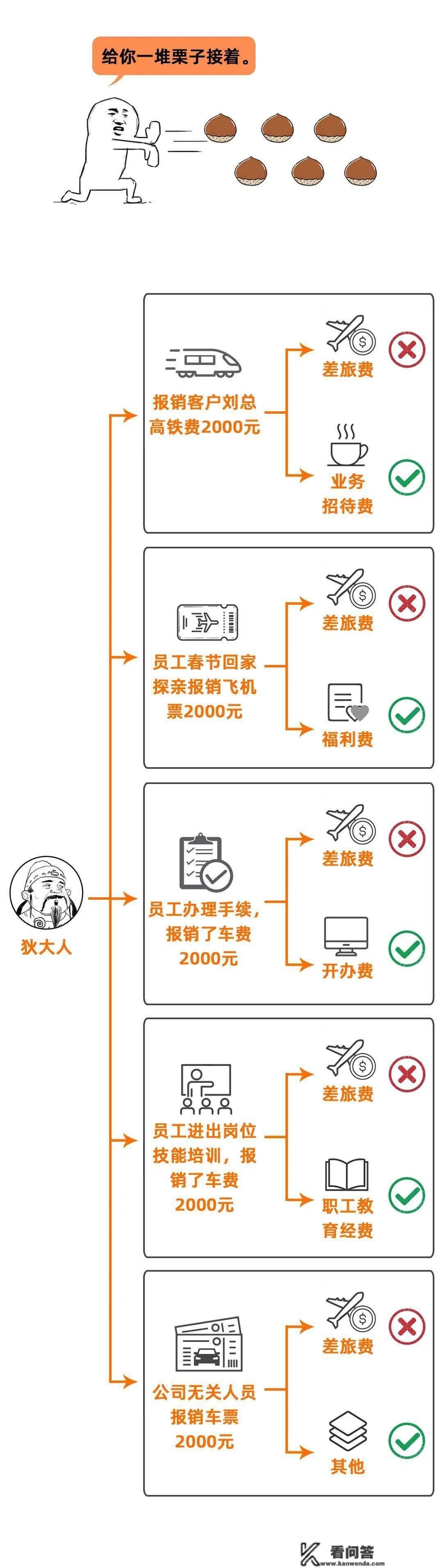 税务局眼里最傻的5种行为！500元以内还在开发票？！管帐不晓得亏大了！