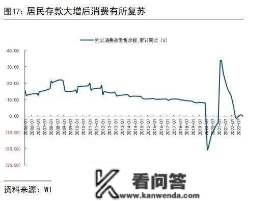 居民存款飙升，贷款腰斩，银行遭资产荒