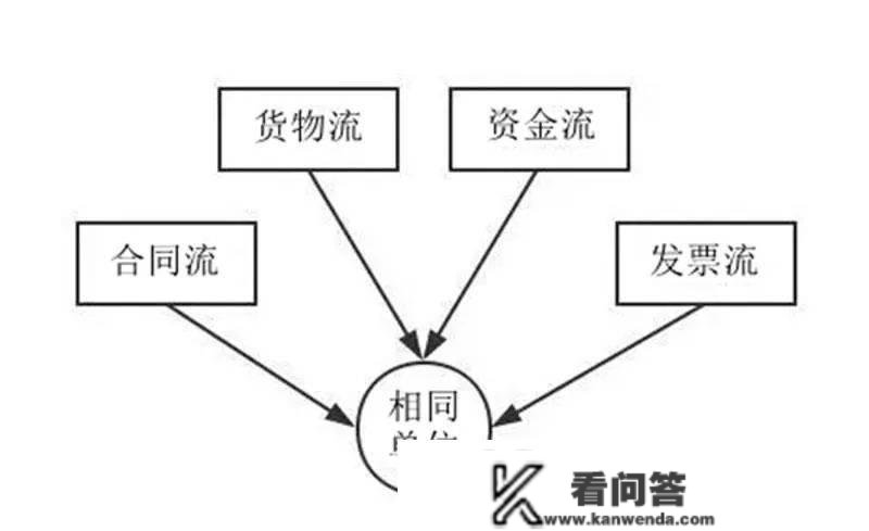 【满货达】收集货运中的“四流合一”是哪四流？