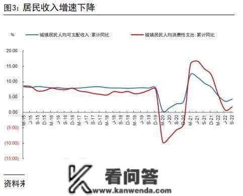 国信银行：2023居民存款将陆续转化为消费、投资，银行板块有望迎来估值修复行情