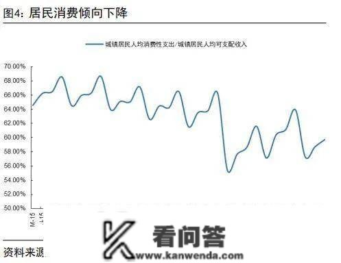 国信银行：2023居民存款将陆续转化为消费、投资，银行板块有望迎来估值修复行情