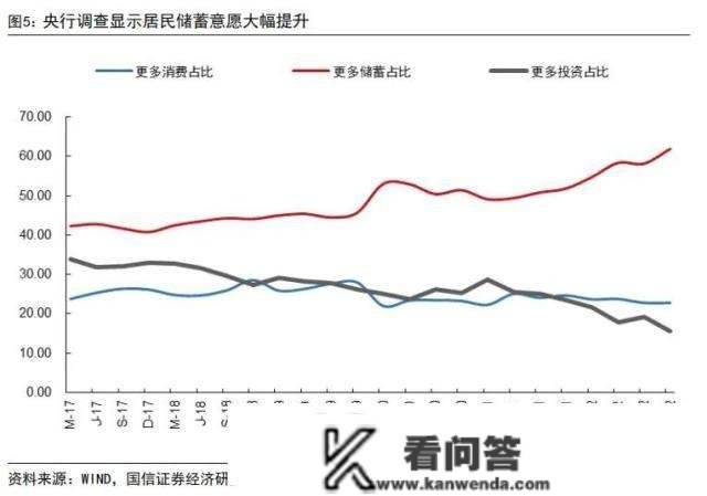 国信银行：2023居民存款将陆续转化为消费、投资，银行板块有望迎来估值修复行情