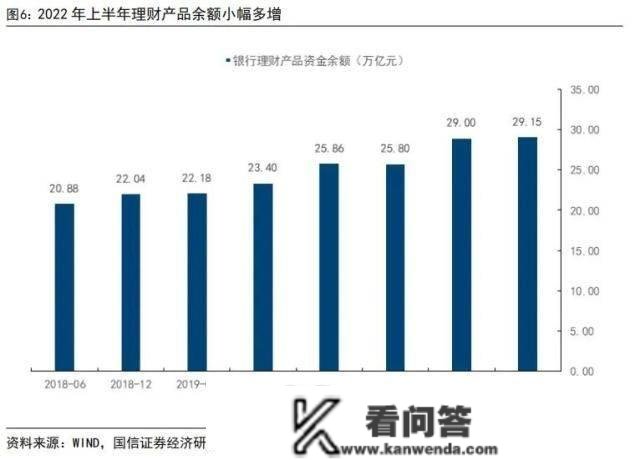 国信银行：2023居民存款将陆续转化为消费、投资，银行板块有望迎来估值修复行情