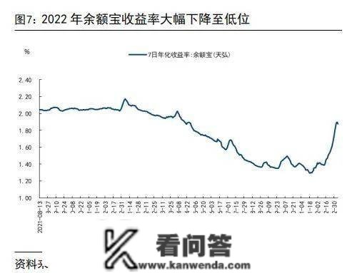 国信银行：2023居民存款将陆续转化为消费、投资，银行板块有望迎来估值修复行情