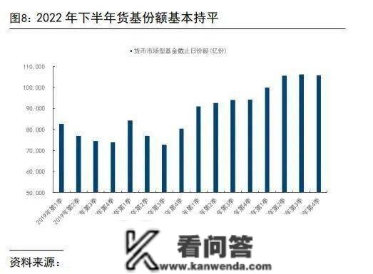 国信银行：2023居民存款将陆续转化为消费、投资，银行板块有望迎来估值修复行情