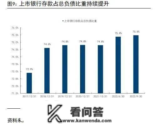 国信银行：2023居民存款将陆续转化为消费、投资，银行板块有望迎来估值修复行情