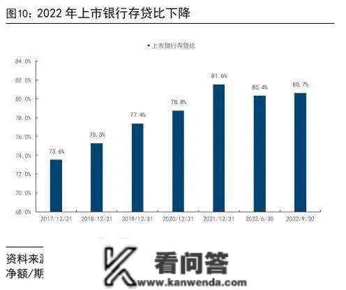 国信银行：2023居民存款将陆续转化为消费、投资，银行板块有望迎来估值修复行情