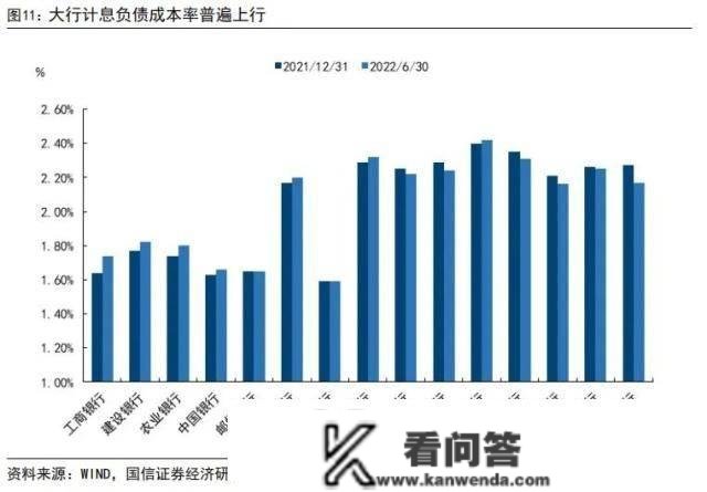 国信银行：2023居民存款将陆续转化为消费、投资，银行板块有望迎来估值修复行情