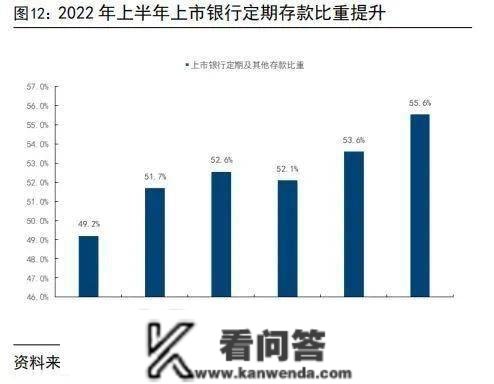 国信银行：2023居民存款将陆续转化为消费、投资，银行板块有望迎来估值修复行情