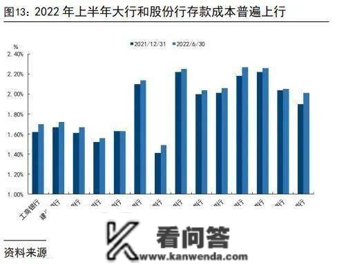 国信银行：2023居民存款将陆续转化为消费、投资，银行板块有望迎来估值修复行情