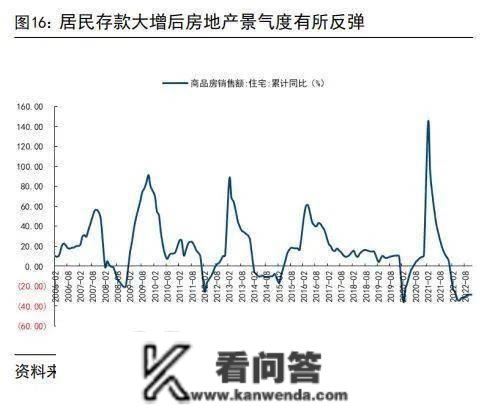 国信银行：2023居民存款将陆续转化为消费、投资，银行板块有望迎来估值修复行情