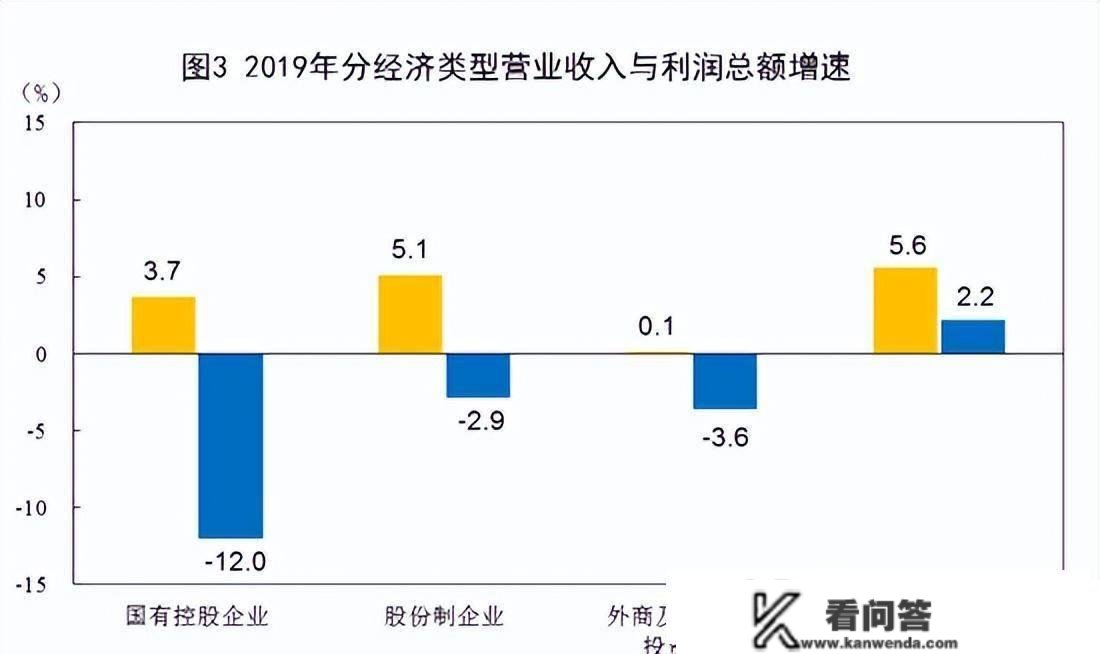 房地产再美，也是夕照黄昏！将来的经济增长引擎或许是他