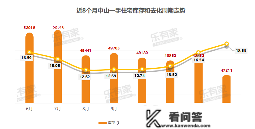 中山1月月报：受春节假期影响，成交量下滑