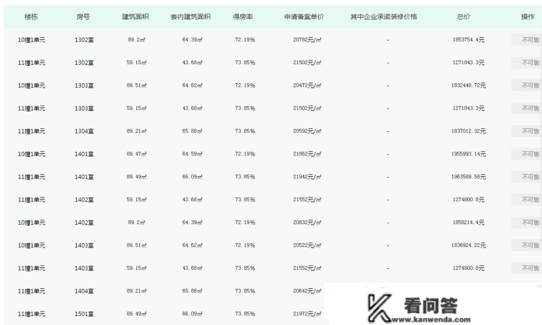 傻眼！涨50%！杭州坟景房卖到3万/㎡！184套集体抛售，还实有人接盘！