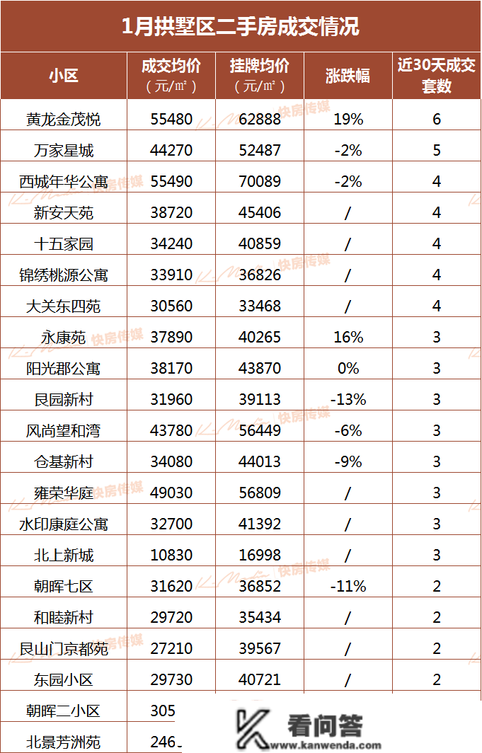 傻眼！涨50%！杭州坟景房卖到3万/㎡！184套集体抛售，还实有人接盘！