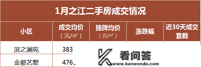 傻眼！涨50%！杭州坟景房卖到3万/㎡！184套集体抛售，还实有人接盘！