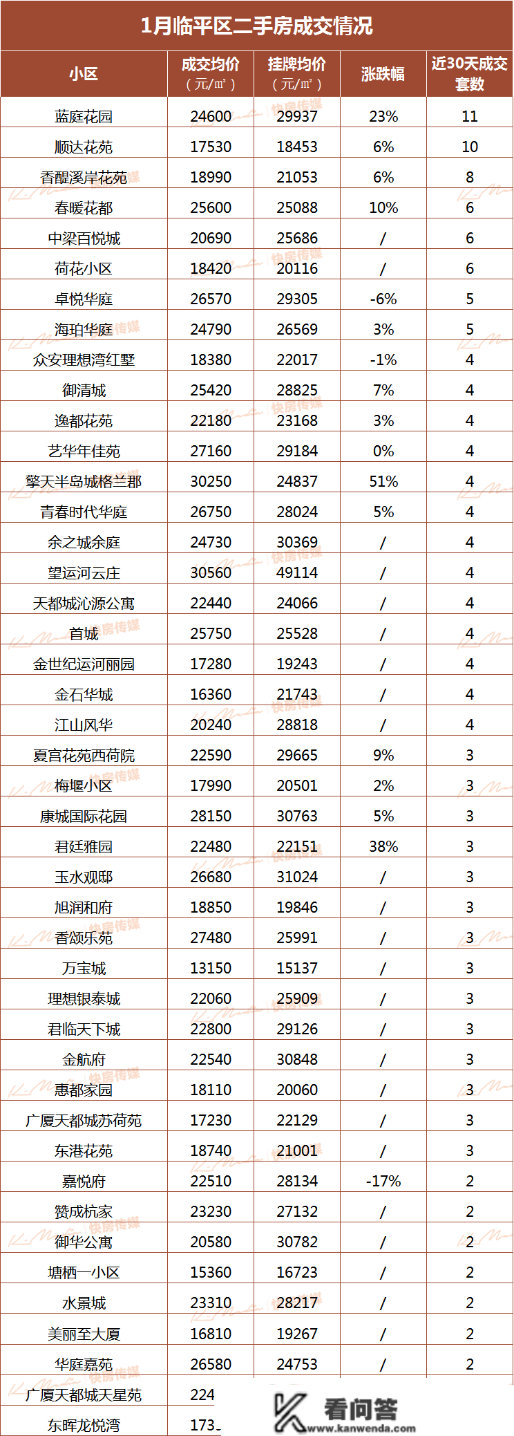 傻眼！涨50%！杭州坟景房卖到3万/㎡！184套集体抛售，还实有人接盘！