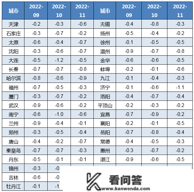 2月百城首套房贷利率再立异低