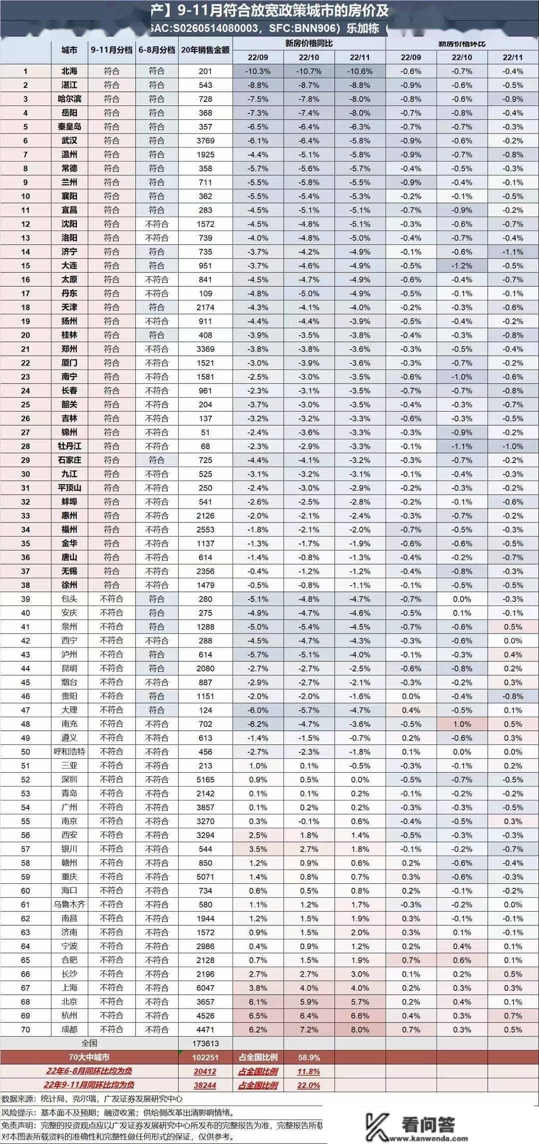 住建部部长亮相撑持首套房刚需 38城有望放宽首套房贷利率下限