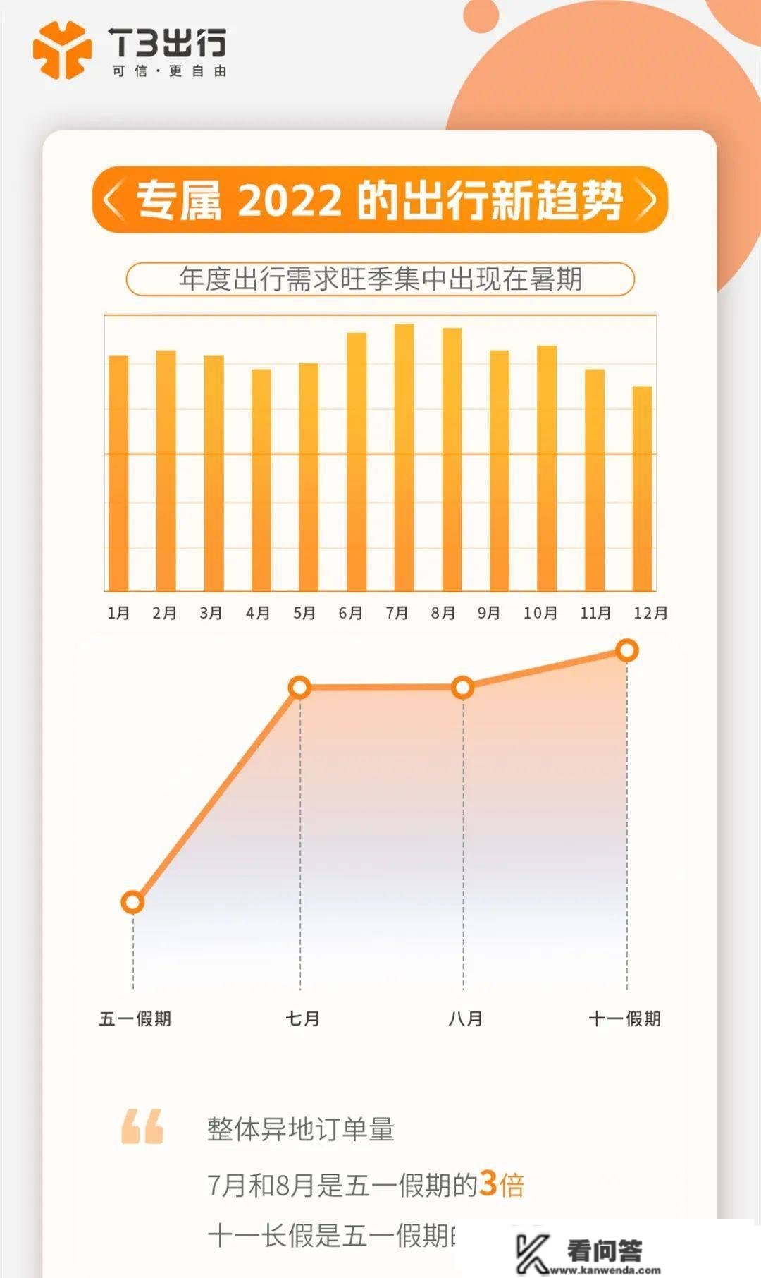 比2021年下班晚了1小时！那份年末“陈述”，藏着杭州人一全年的勤奋