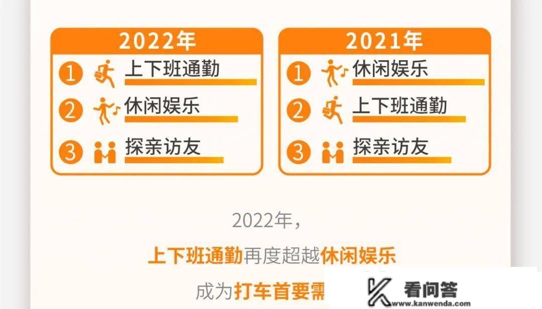 比2021年下班晚了1小时！那份年末“陈述”，藏着杭州人一全年的勤奋