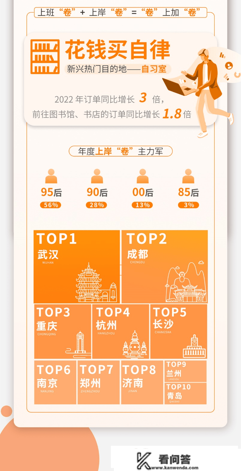 T3出行发布年度陈述：近6成用户打车频次增加 通勤排在打车需求的首位