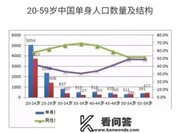 一天井相亲20屡次！春节期间相亲近潮背后的原因是如许的！