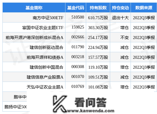 云天化最新通知布告：“10万吨/年电池新质料前驱体项目”和“氟资本综合操纵手艺革新项目”延期