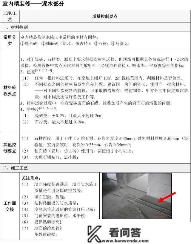 天上下刀子，拆修那5个流程定亲身验收！附史上详细施工验收重点