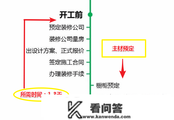 毛坯新房拿到钥匙该怎么拆？详细拆修流程+主材购置+工期，实良心