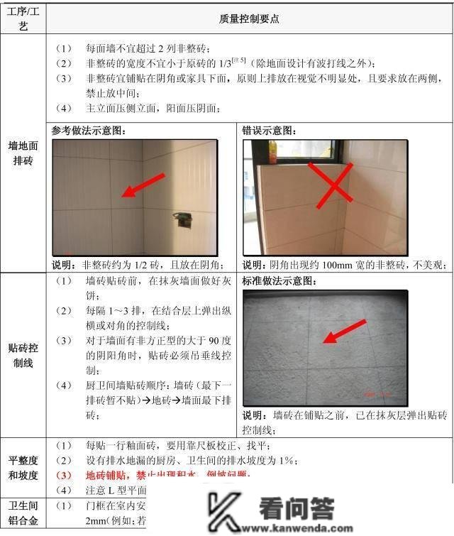 天上下刀子，拆修那5个流程定亲身验收！附史上详细施工验收重点