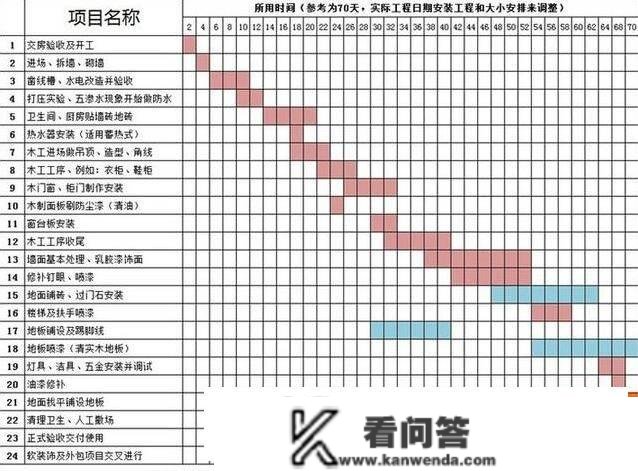 毛坯新房拿到钥匙该怎么拆？详细拆修流程+主材购置+工期，实良心