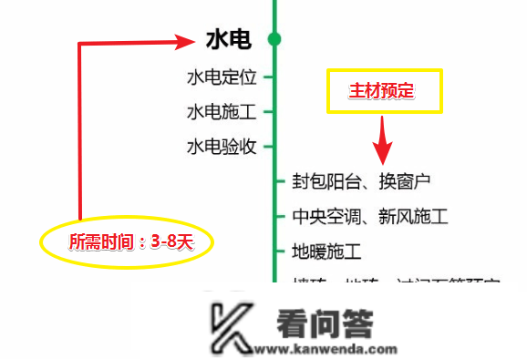 毛坯新房拿到钥匙该怎么拆？详细拆修流程+主材购置+工期，实良心